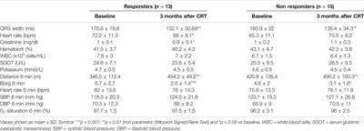 Reverse Remodeling in Human Heart Failure after Cardiac Resynchronization Therapy Is Associated With Reduced RHO-Kinase Activation